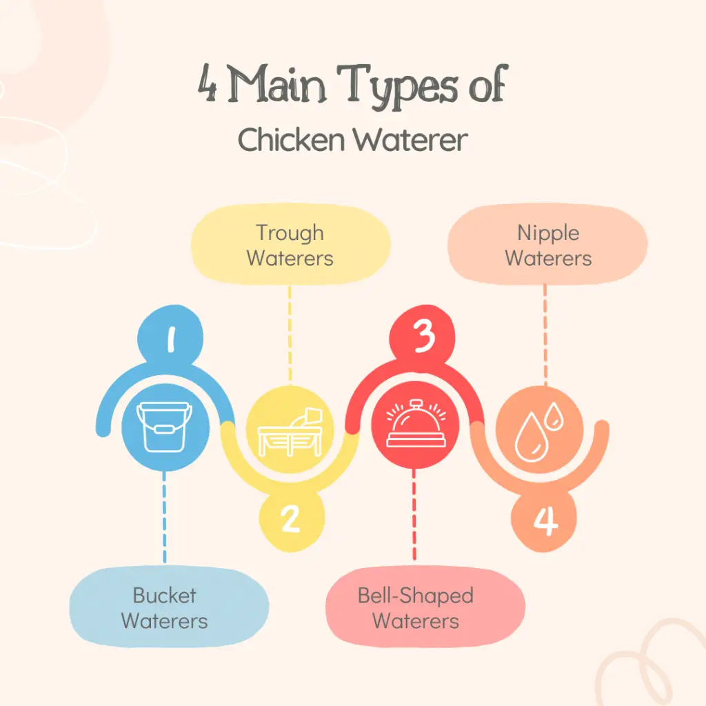 four main types of chicken waterers